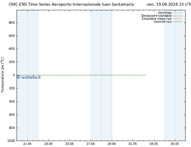 Temperatura (2m) CMC TS dom 28.04.2024 23 UTC