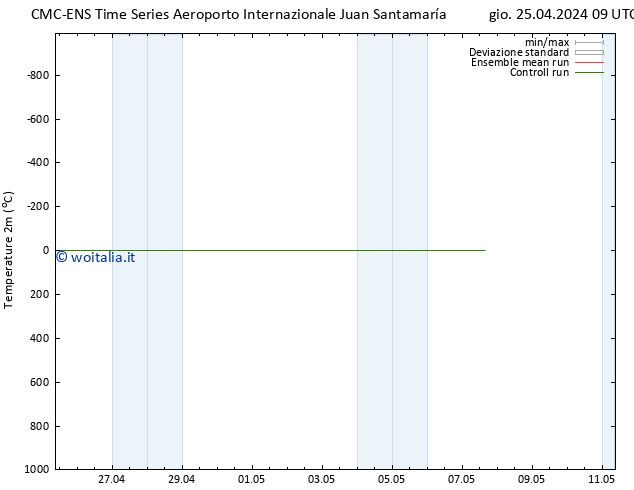 Temperatura (2m) CMC TS lun 29.04.2024 09 UTC