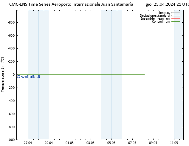 Temperatura (2m) CMC TS dom 28.04.2024 09 UTC