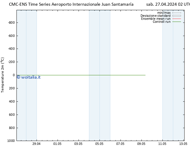 Temperatura (2m) CMC TS sab 27.04.2024 20 UTC
