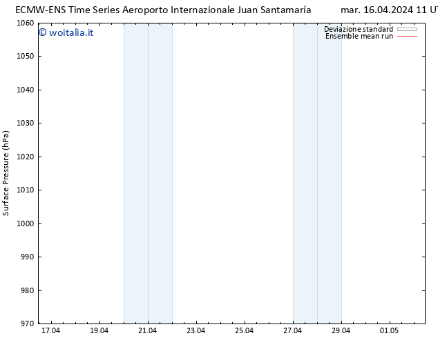 Pressione al suolo ECMWFTS mer 17.04.2024 11 UTC