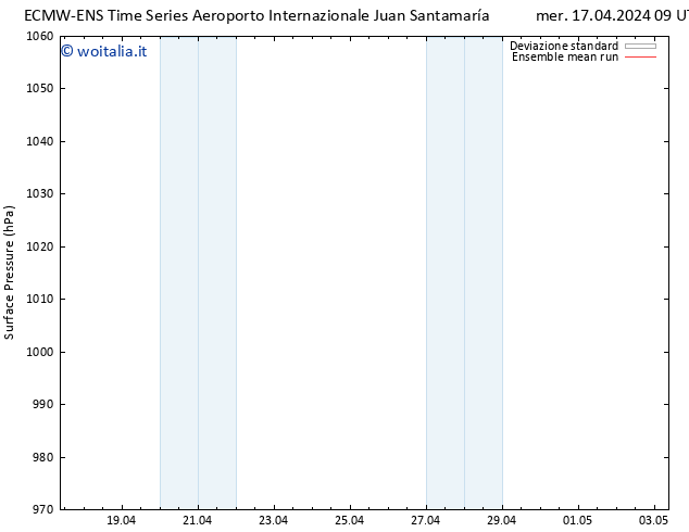 Pressione al suolo ECMWFTS dom 21.04.2024 09 UTC