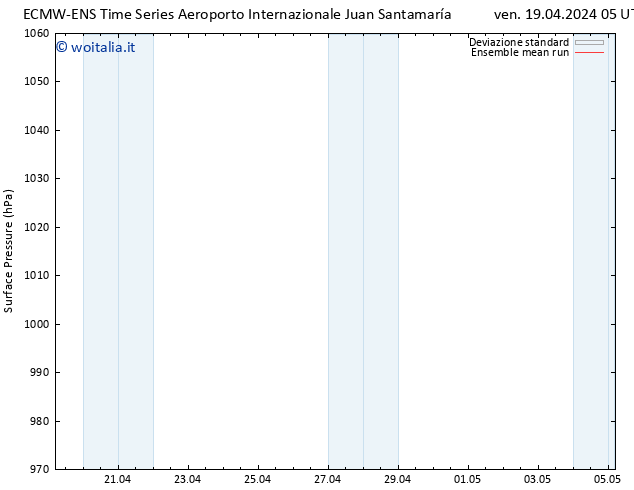 Pressione al suolo ECMWFTS lun 29.04.2024 05 UTC