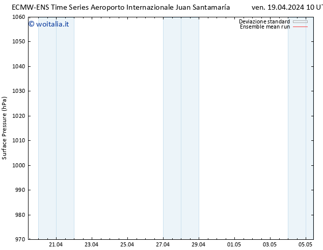 Pressione al suolo ECMWFTS lun 22.04.2024 10 UTC