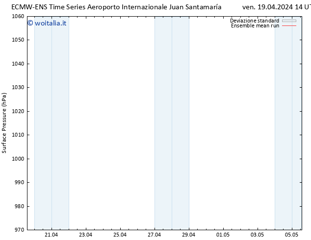 Pressione al suolo ECMWFTS dom 28.04.2024 14 UTC