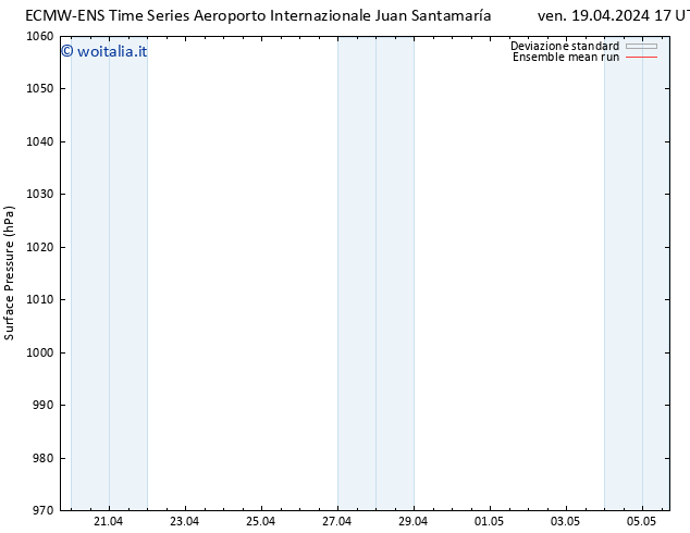 Pressione al suolo ECMWFTS gio 25.04.2024 17 UTC