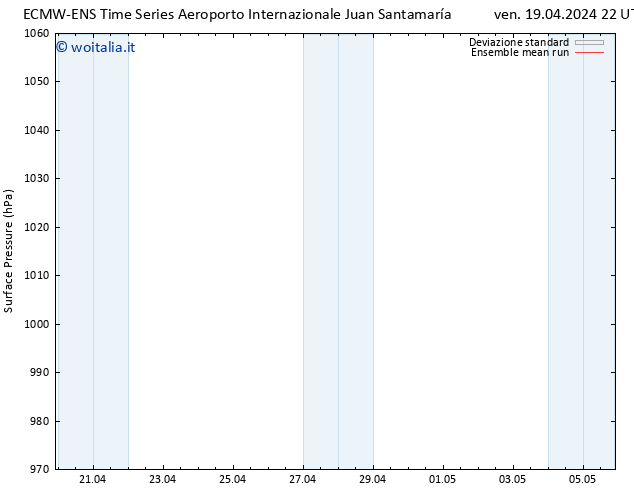 Pressione al suolo ECMWFTS sab 20.04.2024 22 UTC