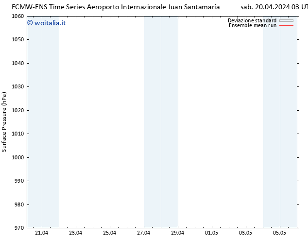 Pressione al suolo ECMWFTS mar 30.04.2024 03 UTC