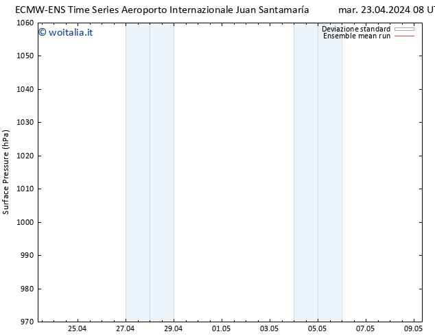 Pressione al suolo ECMWFTS mar 30.04.2024 08 UTC