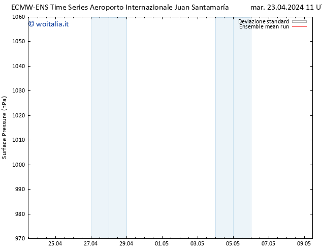 Pressione al suolo ECMWFTS mer 24.04.2024 11 UTC