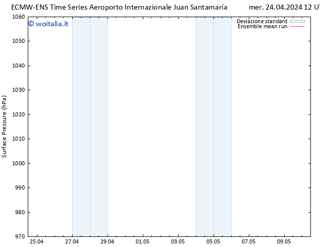 Pressione al suolo ECMWFTS gio 25.04.2024 12 UTC