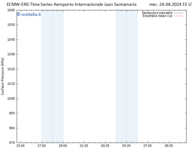 Pressione al suolo ECMWFTS mer 01.05.2024 15 UTC