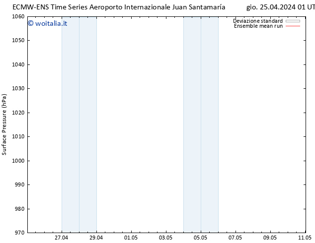 Pressione al suolo ECMWFTS ven 26.04.2024 01 UTC