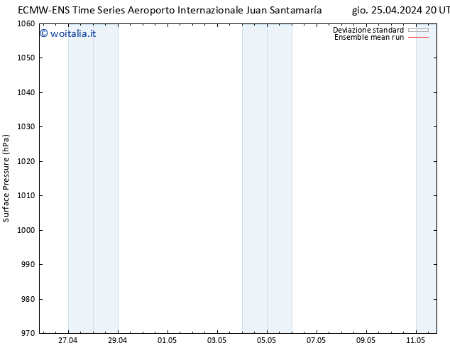 Pressione al suolo ECMWFTS sab 27.04.2024 20 UTC