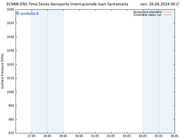 Pressione al suolo ECMWFTS dom 05.05.2024 00 UTC