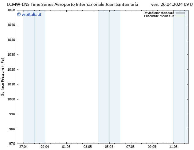 Pressione al suolo ECMWFTS sab 27.04.2024 09 UTC