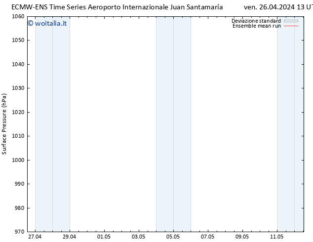 Pressione al suolo ECMWFTS sab 27.04.2024 13 UTC