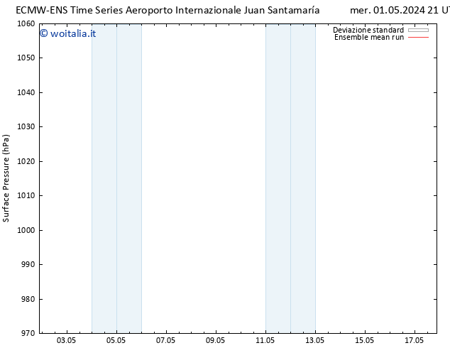 Pressione al suolo ECMWFTS lun 06.05.2024 21 UTC