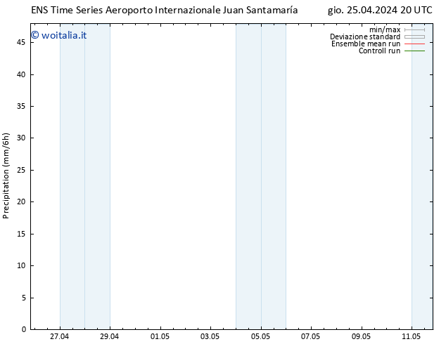 Precipitazione GEFS TS dom 28.04.2024 08 UTC