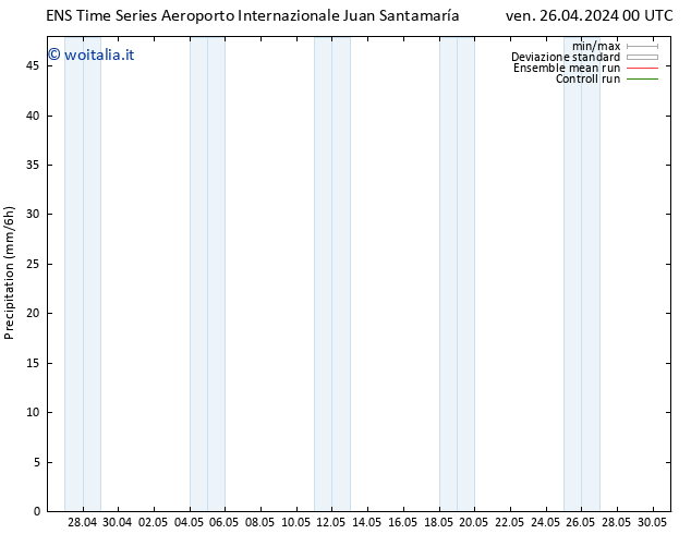Precipitazione GEFS TS ven 26.04.2024 06 UTC