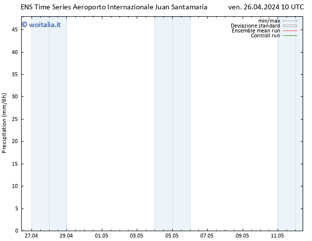 Precipitazione GEFS TS ven 26.04.2024 16 UTC