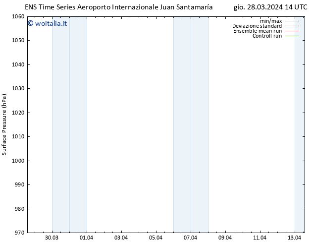 Pressione al suolo GEFS TS gio 04.04.2024 02 UTC