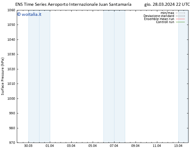 Pressione al suolo GEFS TS dom 31.03.2024 04 UTC