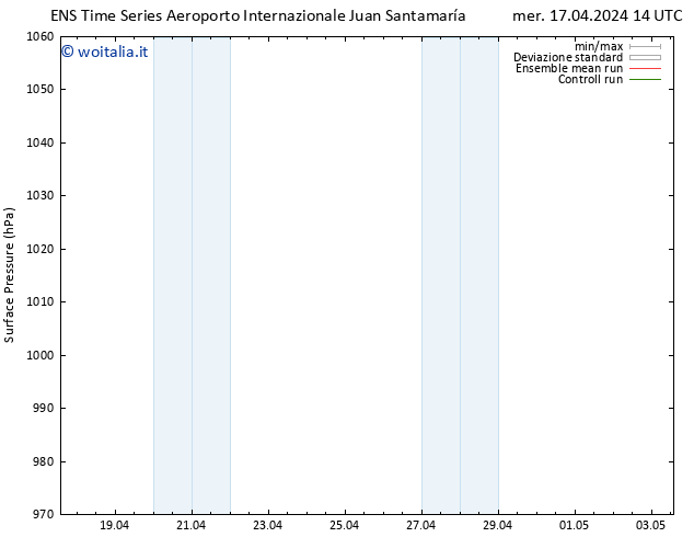 Pressione al suolo GEFS TS gio 18.04.2024 14 UTC