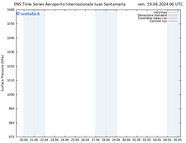 Pressione al suolo GEFS TS mar 23.04.2024 00 UTC