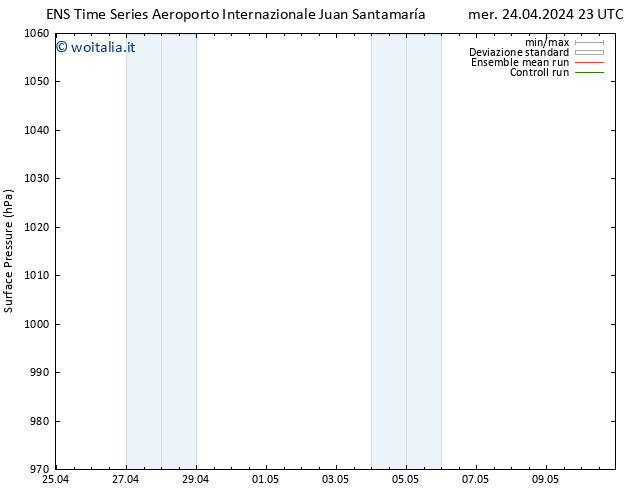 Pressione al suolo GEFS TS sab 27.04.2024 05 UTC