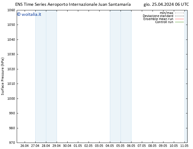 Pressione al suolo GEFS TS mer 08.05.2024 06 UTC