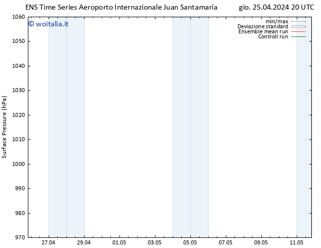 Pressione al suolo GEFS TS gio 02.05.2024 02 UTC