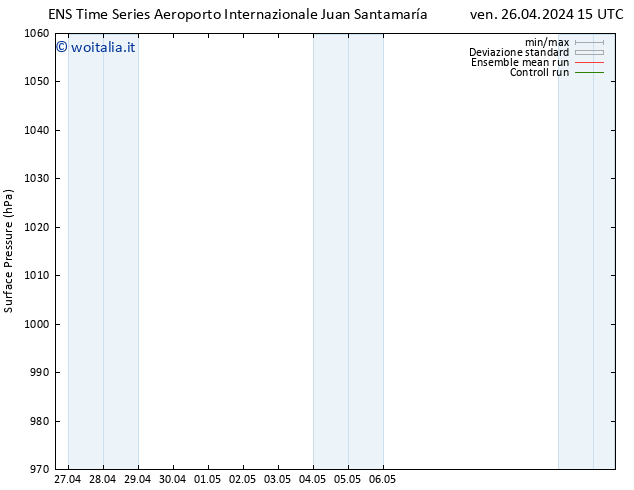 Pressione al suolo GEFS TS ven 03.05.2024 15 UTC