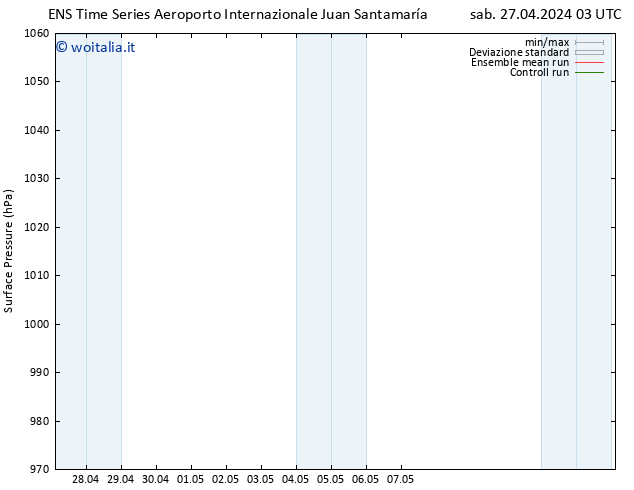 Pressione al suolo GEFS TS sab 27.04.2024 03 UTC