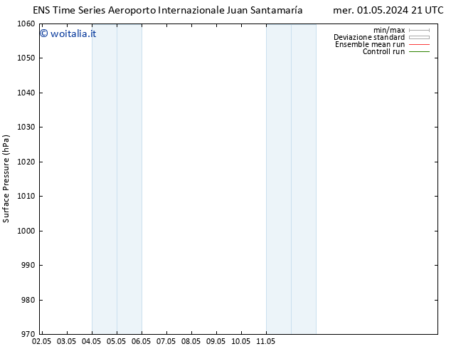 Pressione al suolo GEFS TS ven 17.05.2024 21 UTC