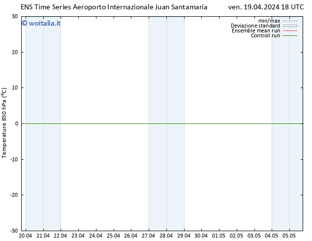 Temp. 850 hPa GEFS TS dom 28.04.2024 06 UTC