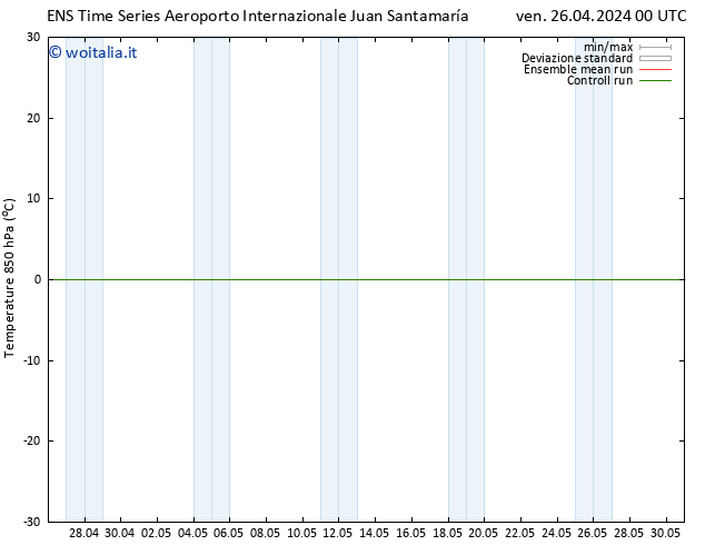 Temp. 850 hPa GEFS TS dom 12.05.2024 00 UTC