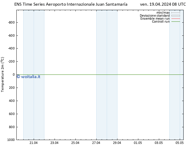 Temperatura (2m) GEFS TS ven 26.04.2024 08 UTC