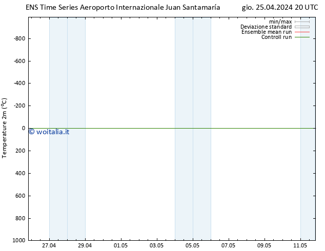 Temperatura (2m) GEFS TS ven 26.04.2024 02 UTC