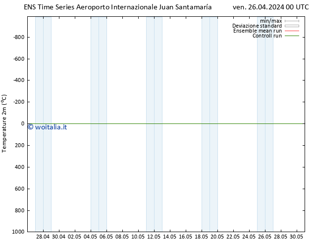 Temperatura (2m) GEFS TS lun 29.04.2024 00 UTC