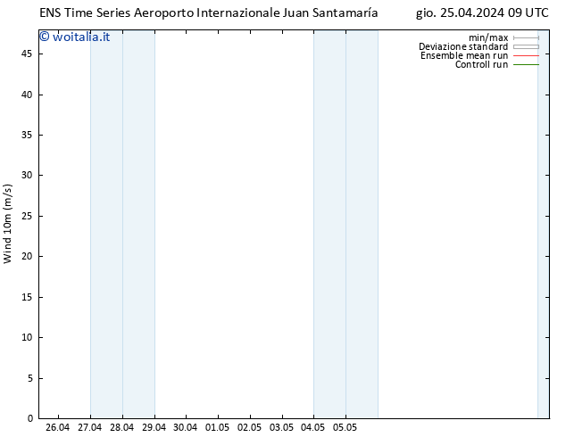 Vento 10 m GEFS TS sab 27.04.2024 15 UTC