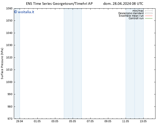 Pressione al suolo GEFS TS dom 28.04.2024 08 UTC