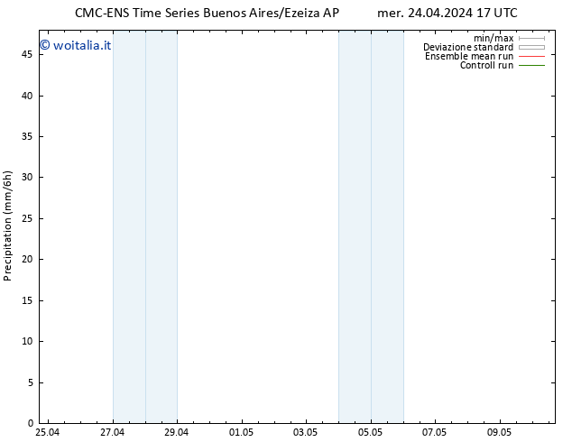 Precipitazione CMC TS mer 24.04.2024 23 UTC