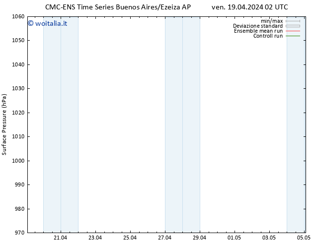 Pressione al suolo CMC TS gio 25.04.2024 02 UTC