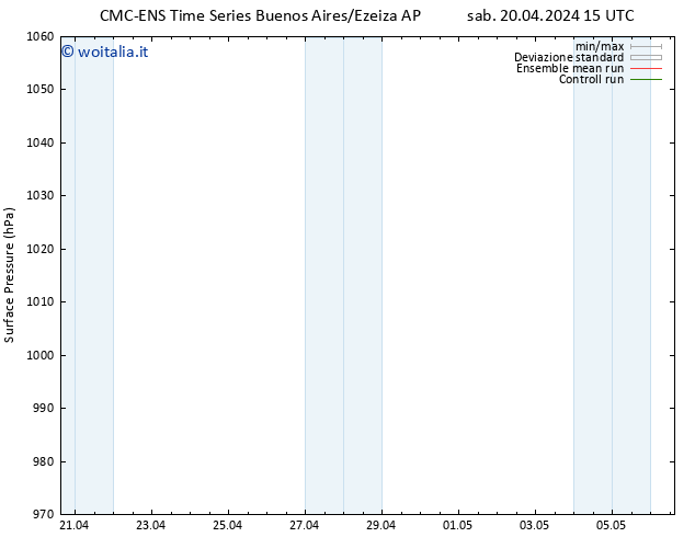 Pressione al suolo CMC TS sab 20.04.2024 21 UTC