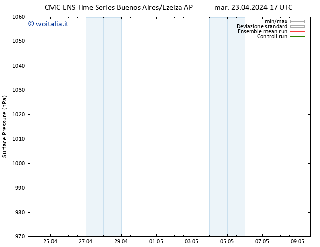 Pressione al suolo CMC TS lun 29.04.2024 23 UTC