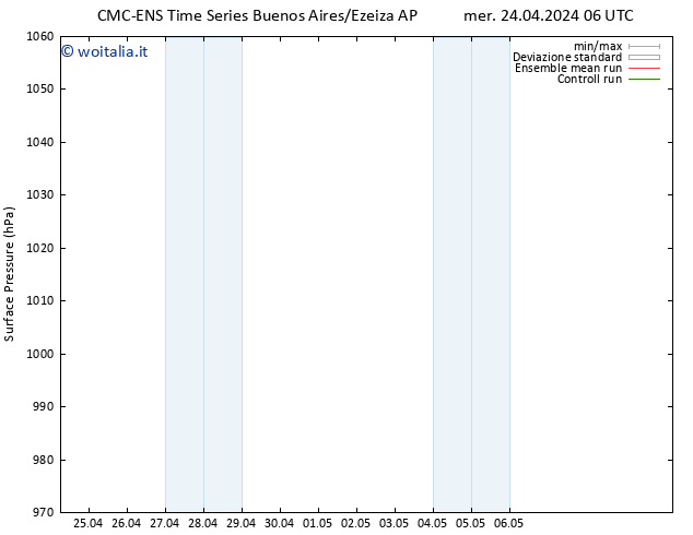 Pressione al suolo CMC TS gio 25.04.2024 12 UTC