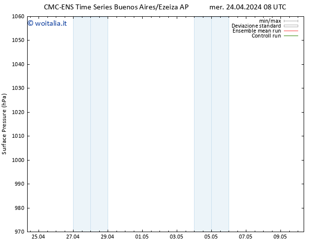 Pressione al suolo CMC TS dom 28.04.2024 14 UTC