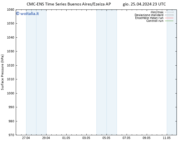 Pressione al suolo CMC TS dom 28.04.2024 11 UTC