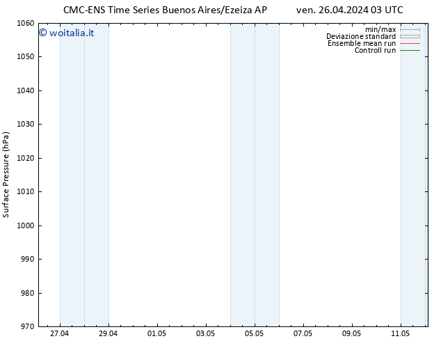 Pressione al suolo CMC TS ven 03.05.2024 03 UTC